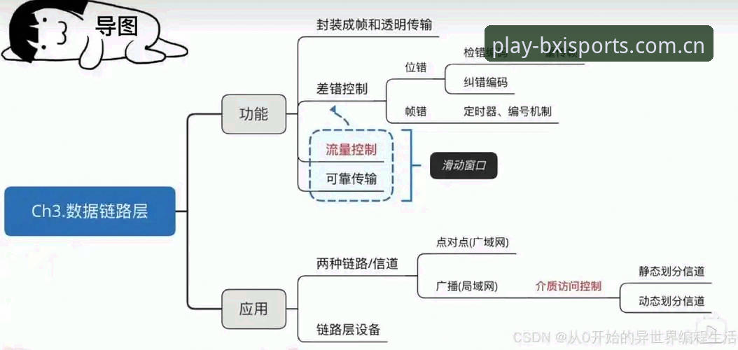 博喜体育平台v2.1.0数据链路全面解析：从登录入口到赛事决策的效率跃迁